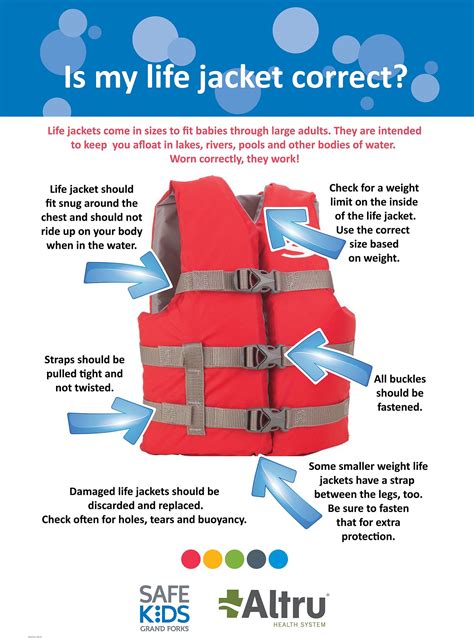 life jacket inspection requirements